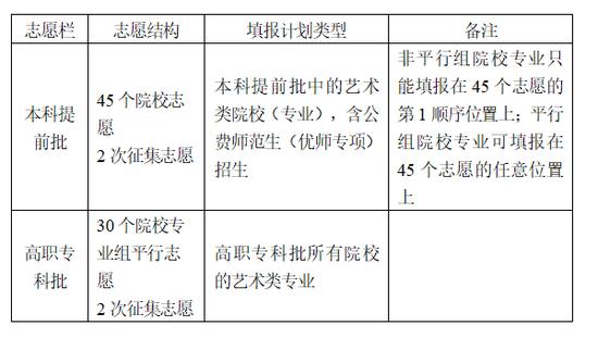 湖南省2024年普通高校招生考试政策问答 (http://www.cstr.net.cn/) 教育 第6张