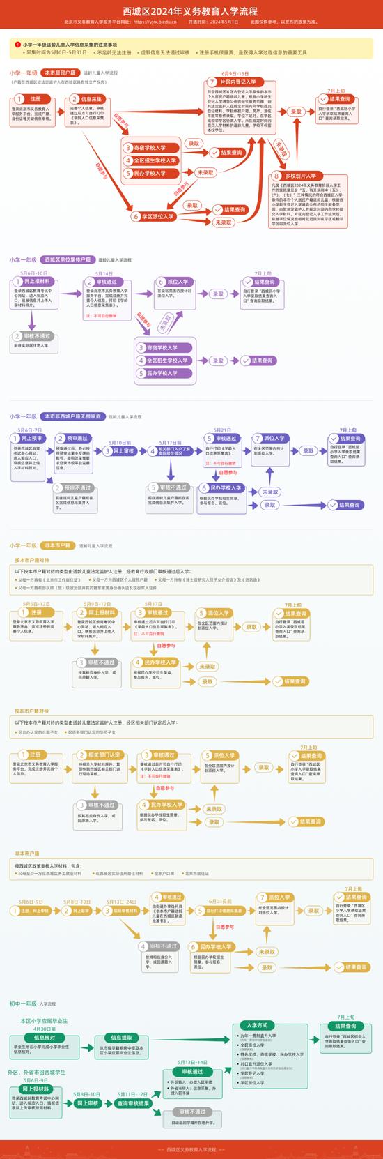 西城区2024年义务教育入学流程 (http://www.cstr.net.cn/) 教育 第1张