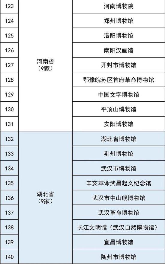 最全国家一级博物馆名单！你都去过哪些？ (http://www.cstr.net.cn/) 教育 第12张