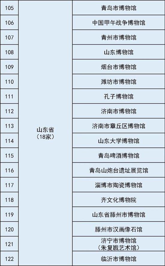 最全国家一级博物馆名单！你都去过哪些？ (http://www.cstr.net.cn/) 教育 第11张