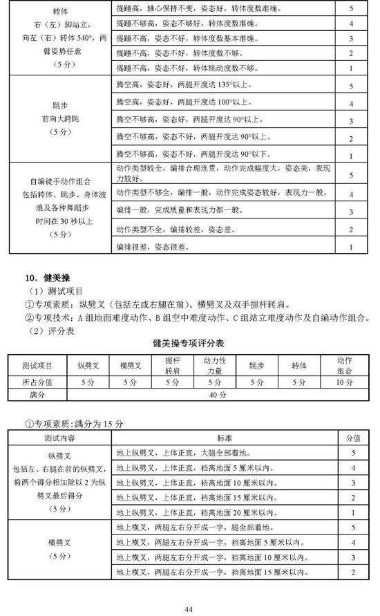 北京2025年高考体育专业考试考生须知公布 考试项目&标准 (http://www.cnwts.cn/) 教育 第44张