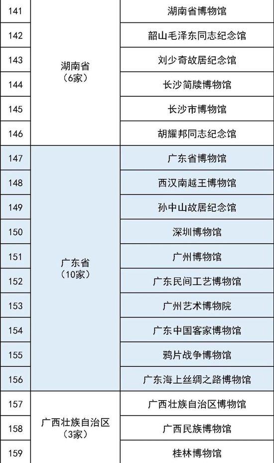 最全国家一级博物馆名单！你都去过哪些？ (http://www.cstr.net.cn/) 教育 第13张