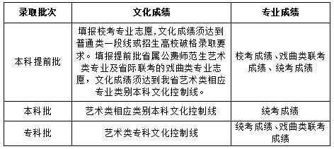 山东省普通高校招生志愿填报百问百答（2024版） (http://www.cstr.net.cn/) 教育 第3张