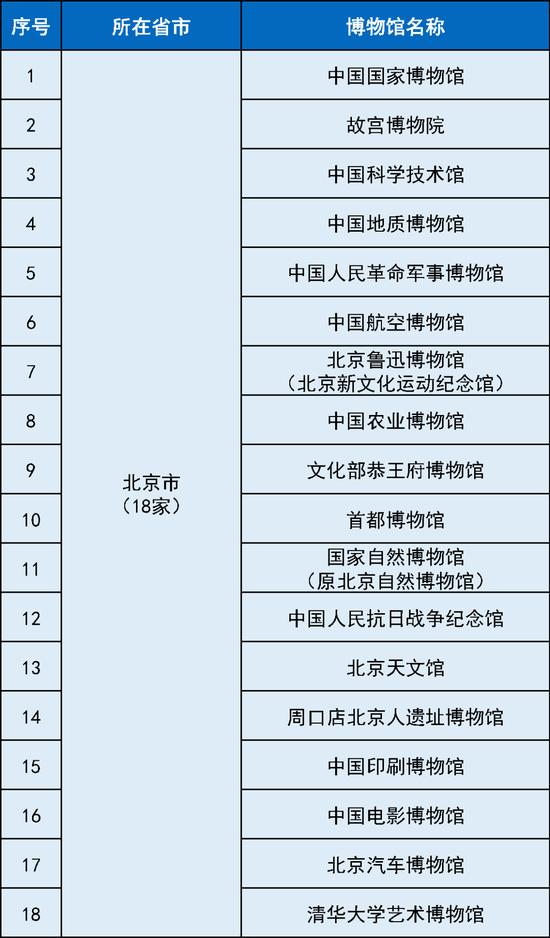 最全国家一级博物馆名单！你都去过哪些？ (http://www.cstr.net.cn/) 教育 第5张