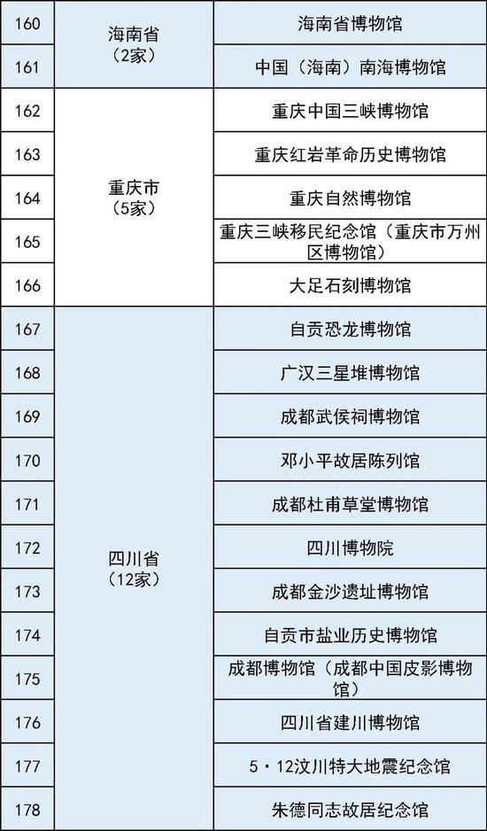 最全国家一级博物馆名单！你都去过哪些？ (http://www.cstr.net.cn/) 教育 第14张