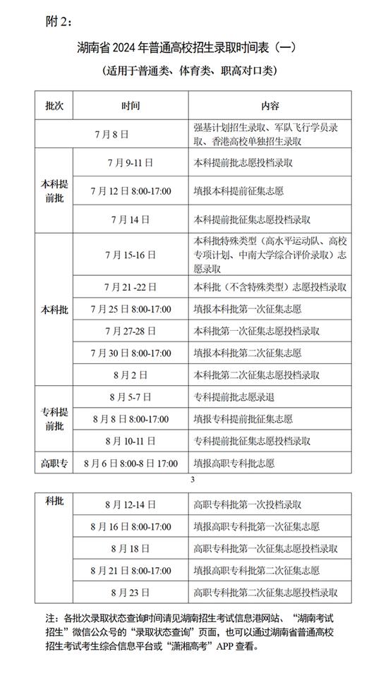 湖南省2024年普通高校招生考试政策问答 (http://www.cstr.net.cn/) 教育 第8张