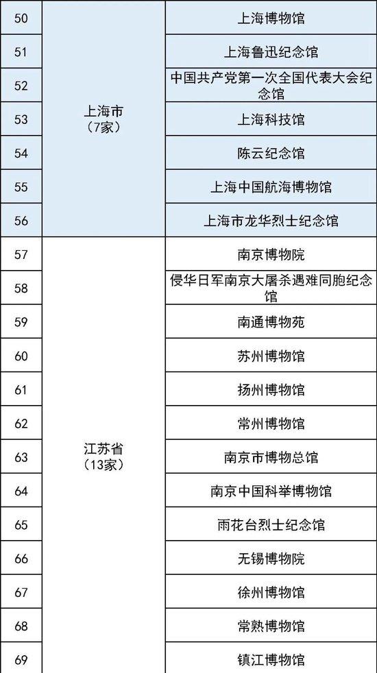 最全国家一级博物馆名单！你都去过哪些？ (http://www.cstr.net.cn/) 教育 第8张