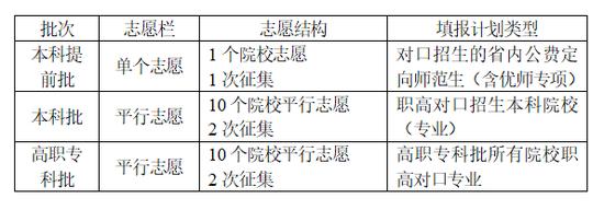 湖南省2024年普通高校招生考试政策问答 (http://www.cstr.net.cn/) 教育 第5张