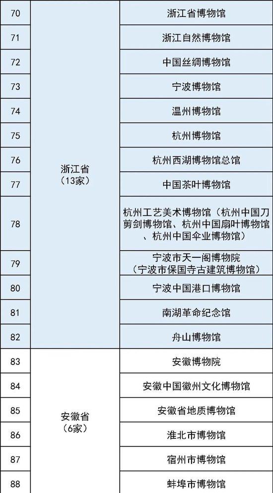 最全国家一级博物馆名单！你都去过哪些？ (http://www.cstr.net.cn/) 教育 第9张