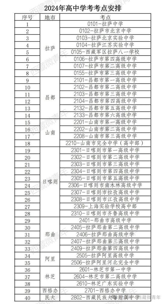 2024年西藏自治区普通高中学业水平考试将于明天开考 (http://www.cnwts.cn/) 教育 第2张