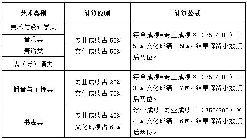 山东省普通高校招生志愿填报百问百答（2024版） (http://www.cstr.net.cn/) 教育 第6张