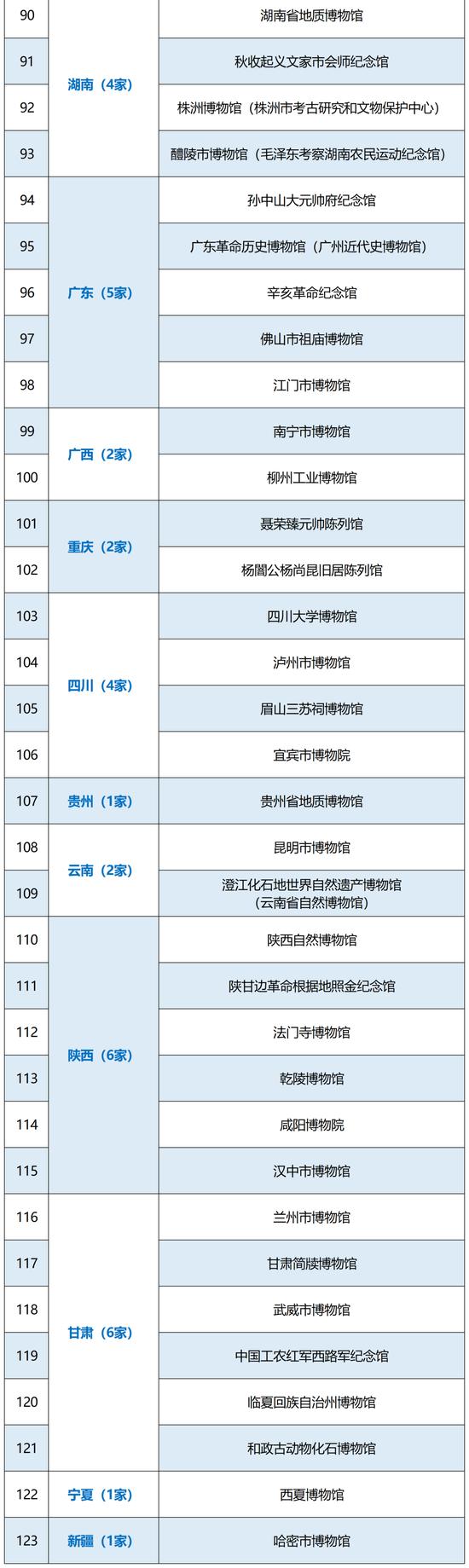 最全国家一级博物馆名单！你都去过哪些？ (http://www.cstr.net.cn/) 教育 第3张