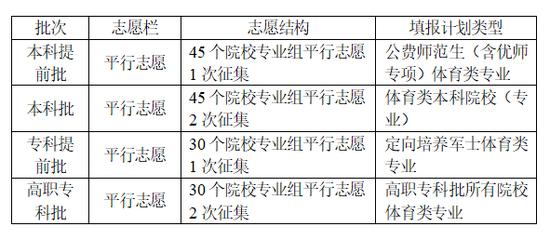 湖南省2024年普通高校招生考试政策问答 (http://www.cstr.net.cn/) 教育 第4张