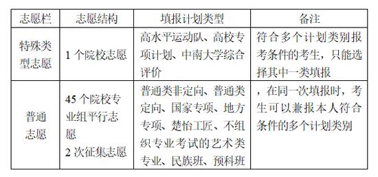 湖南省2024年普通高校招生考试政策问答 (http://www.cstr.net.cn/) 教育 第2张