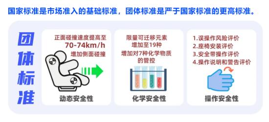 调查报告！“高标准”儿童安全座椅到底高在哪里？ (http://www.cstr.net.cn/) 教育 第2张