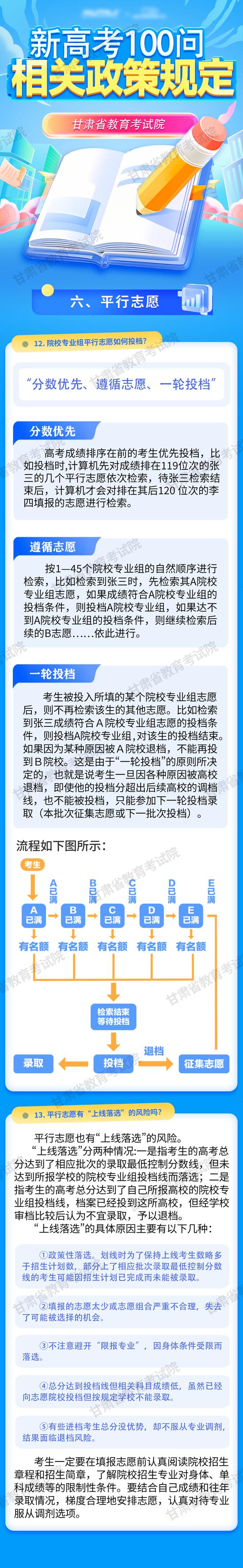 甘肃：新高考100问 相关政策规定（五） (http://www.cstr.net.cn/) 教育 第1张