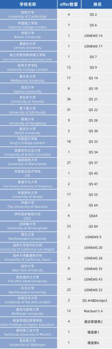 2024年度上海美达菲双语高级中学招生简章