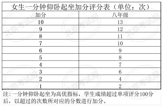 四、六、八年级体质健康测试统测下月开考！ (http://www.cstr.net.cn/) 教育 第10张