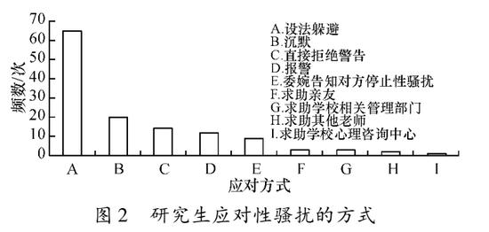 8年前论文:以129名女研究生为调查对象 分析高校性骚扰 (http://www.cnwts.cn/) 教育 第4张