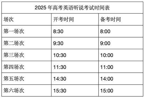 北京市2025年第一次高考英语听说考试这些问题要留意 (http://www.cnwts.cn/) 教育 第1张