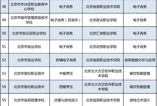 “3+2”中高职衔接 北京新增75项办学项目 (http://www.cstr.net.cn/) 教育 第7张