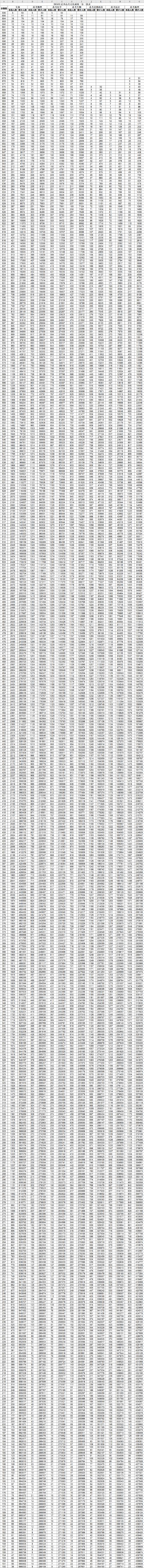 山东省2024年普通高考成绩一分一段统计表 (http://www.cstr.net.cn/) 教育 第1张