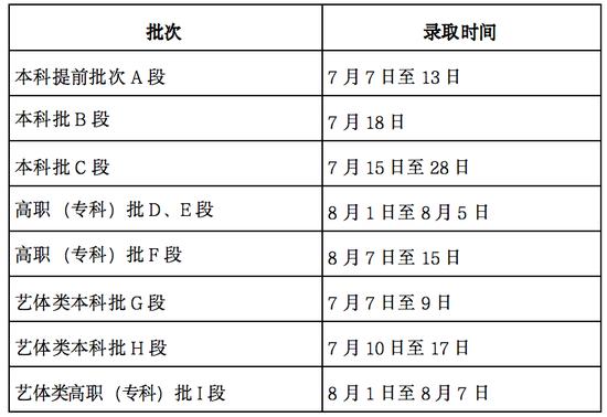 甘肃：关于2024年普通高等学校招生录取工作的公告 (http://www.lingxun.net.cn/) 教育 第1张