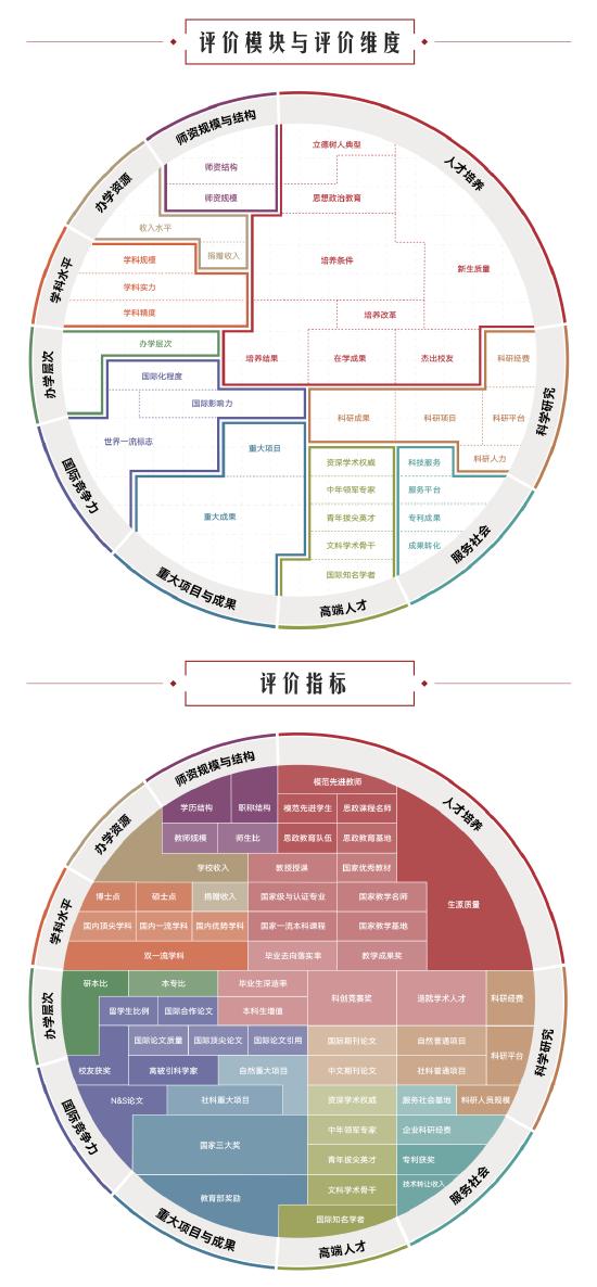 重磅发布：2024软科中国大学排名-免费PHP、插件、软件、技术、源码、资源、信息、活动、线报分享平台！小浪资源网