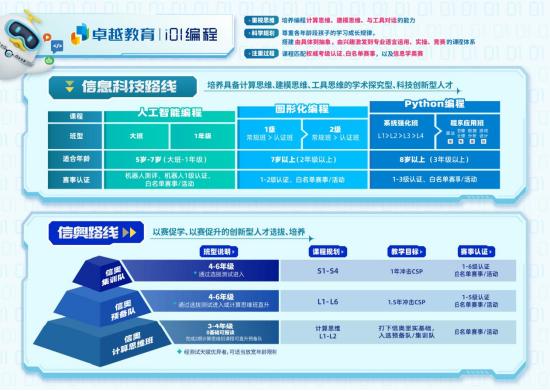 卓越教育i01编程正式亮相 助力青少年素养与学业双赢成长 (http://www.cstr.net.cn/) 教育 第3张