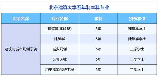 这些本科专业不止读四年 (http://www.cnwts.cn/) 教育 第3张