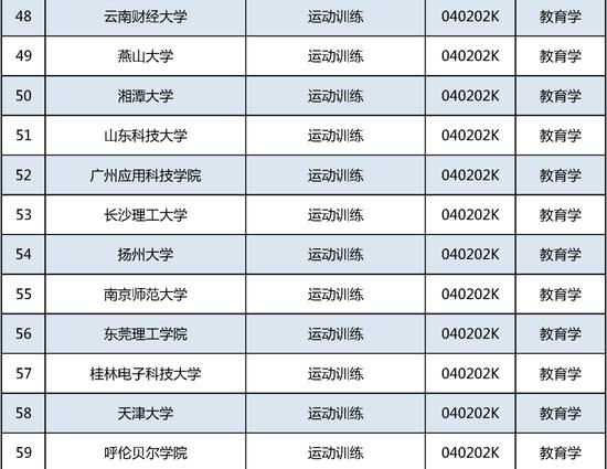 新增535个！这个本科专业申报数量第一 (http://www.cstr.net.cn/) 教育 第5张