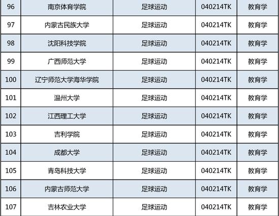 新增535个！这个本科专业申报数量第一 (http://www.cstr.net.cn/) 教育 第9张