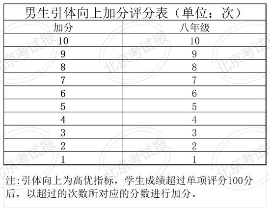 四、六、八年级体质健康测试统测下月开考！ (http://www.cstr.net.cn/) 教育 第14张