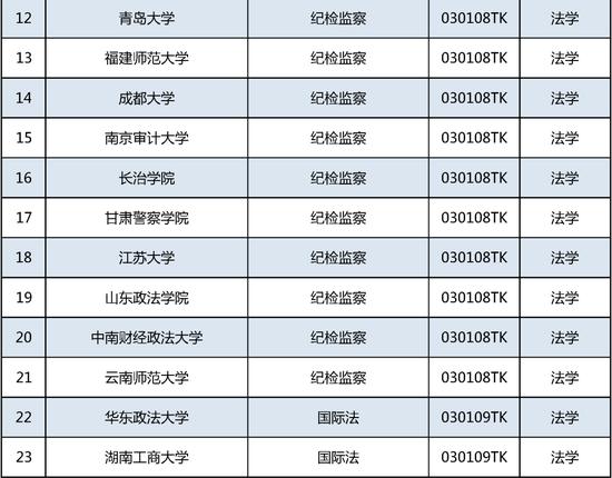 新增535个！这个本科专业申报数量第一 (http://www.lingxun.net.cn/) 教育 第2张