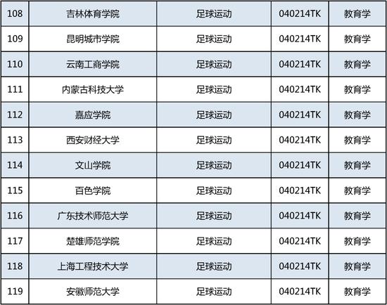 新增535个！这个本科专业申报数量第一 (http://www.cstr.net.cn/) 教育 第10张