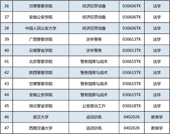 新增535个！这个本科专业申报数量第一 (http://www.lingxun.net.cn/) 教育 第4张