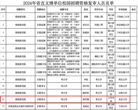 毕业即奔赴理想 北大考古女孩钟芳蓉正在参加敦煌研究院招聘 (http://www.cstr.net.cn/) 教育 第1张