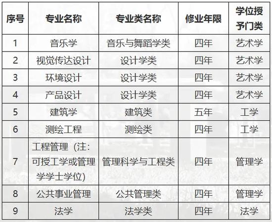 多个在京高校专业官宣“下线” 你的专业还在吗？ (http://www.cnwts.cn/) 教育 第5张