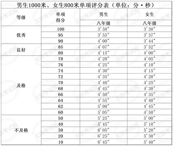 四、六、八年级体质健康测试统测下月开考！ (http://www.cstr.net.cn/) 教育 第15张