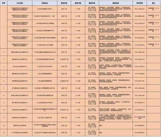 托幼机构学校要加强监测预防 (http://www.lingxun.net.cn/) 教育 第11张