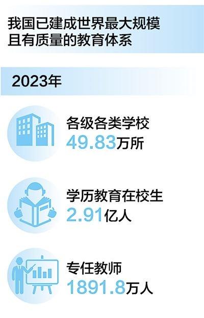 朝着建成教育强国战略目标扎实迈进 (http://www.cnwts.cn/) 教育 第1张