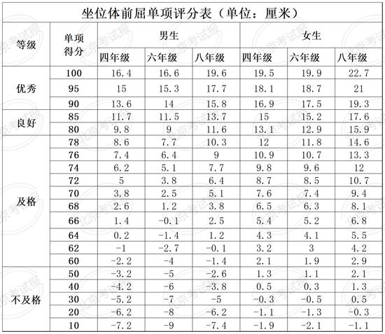 四、六、八年级体质健康测试统测下月开考！ (http://www.cstr.net.cn/) 教育 第6张