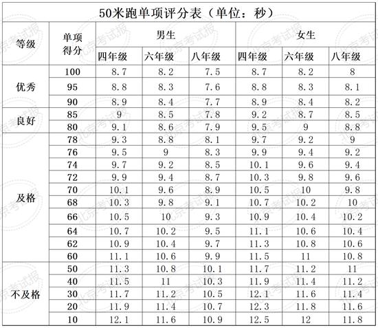 四、六、八年级体质健康测试统测下月开考！ (http://www.cstr.net.cn/) 教育 第5张