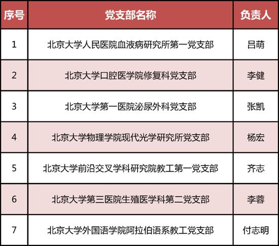 教育部发布名单！北京136个团队入选 (http://www.cnwts.cn/) 教育 第1张