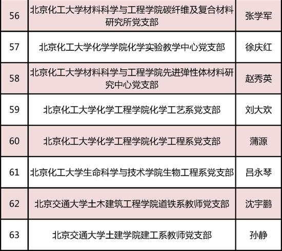 教育部发布名单！北京136个团队入选 (http://www.cnwts.cn/) 教育 第8张