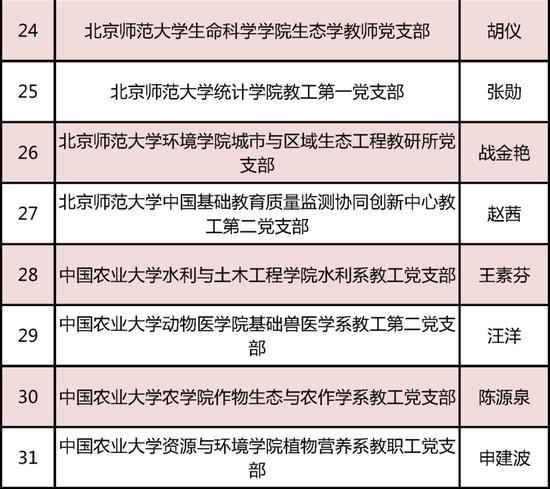 教育部发布名单！北京136个团队入选 (http://www.cnwts.cn/) 教育 第4张