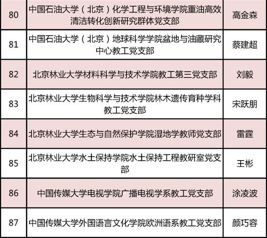 教育部发布名单！北京136个团队入选 (http://www.cnwts.cn/) 教育 第11张