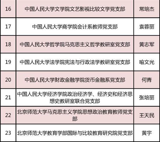 教育部发布名单！北京136个团队入选 (http://www.cnwts.cn/) 教育 第3张