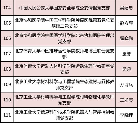 教育部发布名单！北京136个团队入选 (http://www.cnwts.cn/) 教育 第14张