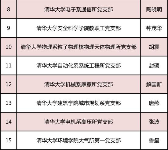 教育部发布名单！北京136个团队入选 (http://www.cnwts.cn/) 教育 第2张